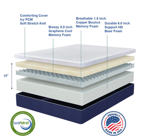 DUO SPLIT PREMIER Icy Cool ESSE Mattress
