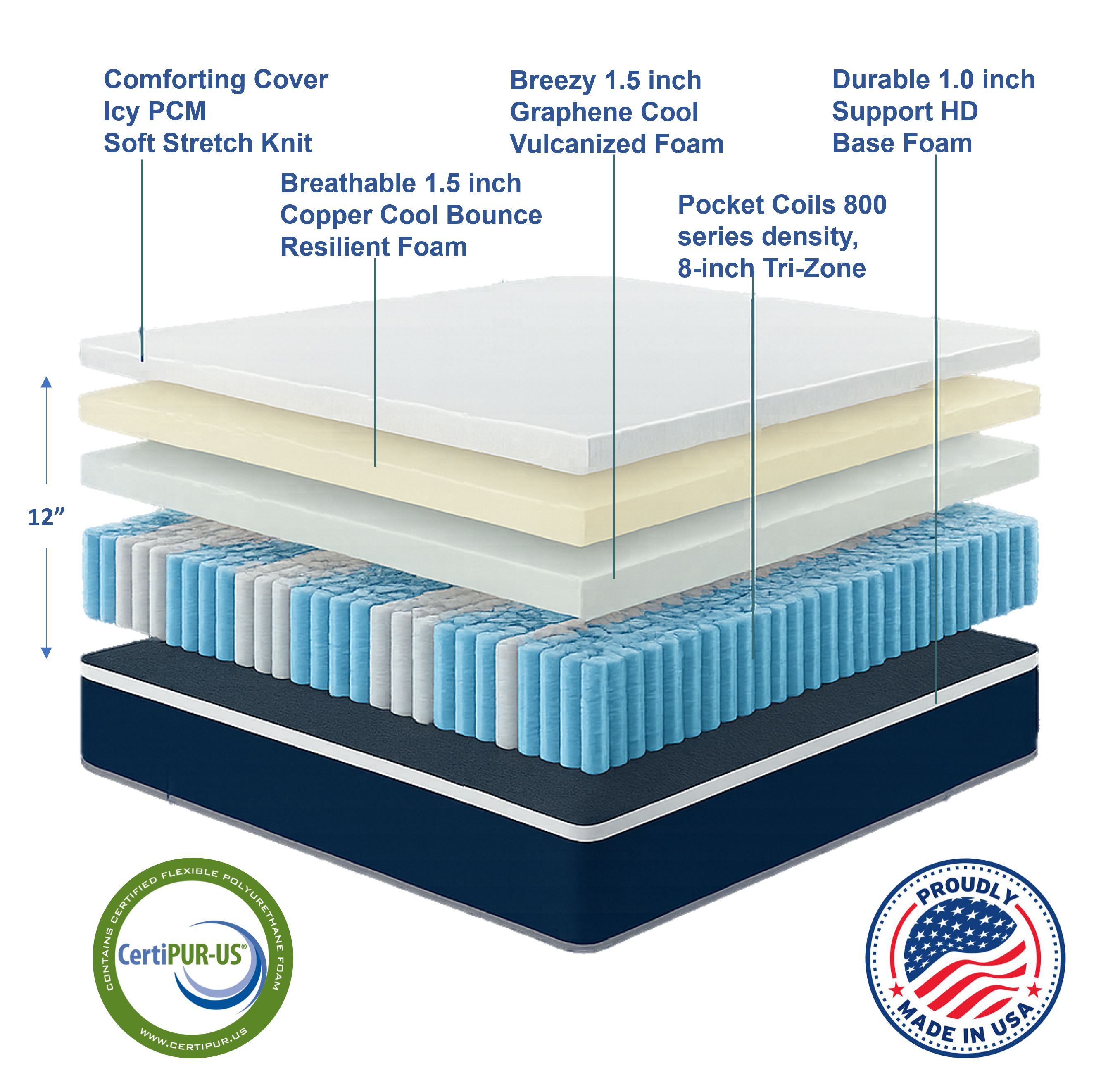 DUO SPLIT LUXE Hybrid Cool ESSE Mattress