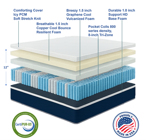 DUO SPLIT LUXE Hybrid Cool ESSE Mattress
